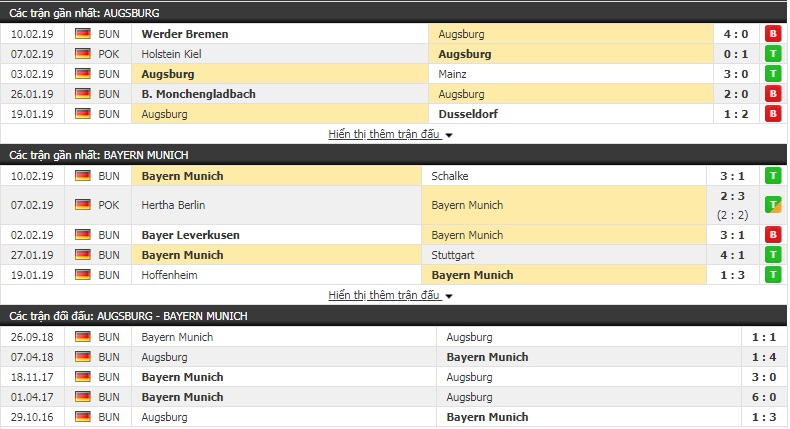Nhận định Augsburg vs Bayern Munich 2h30, 16/2 (vòng 22 giải VĐQG Đức)