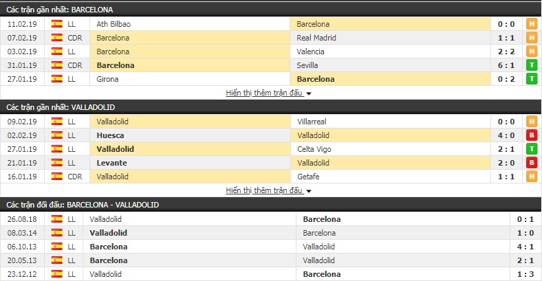 Nhận định Barcelona vs Valladolid 2h45, 17/2 (vòng 24 giải VĐQG Tây Ban Nha)