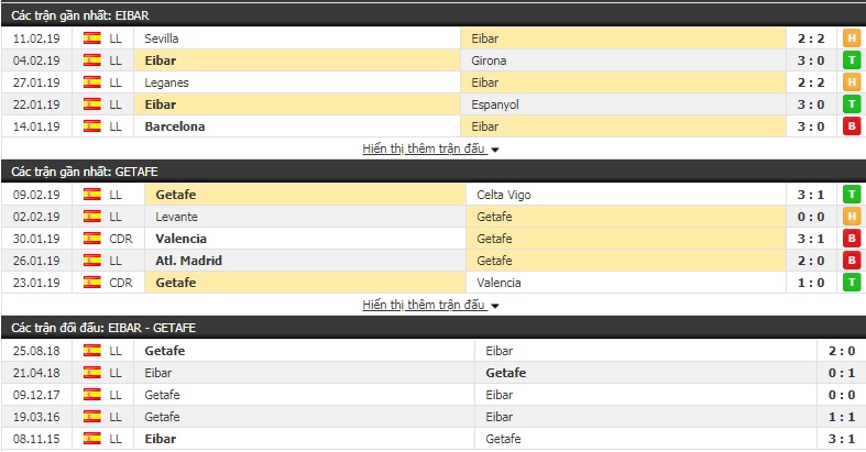 Nhận định Eibar vs Getafe 3h00, 16/2 (vòng 24 giải VĐQG Tây Ban Nha)