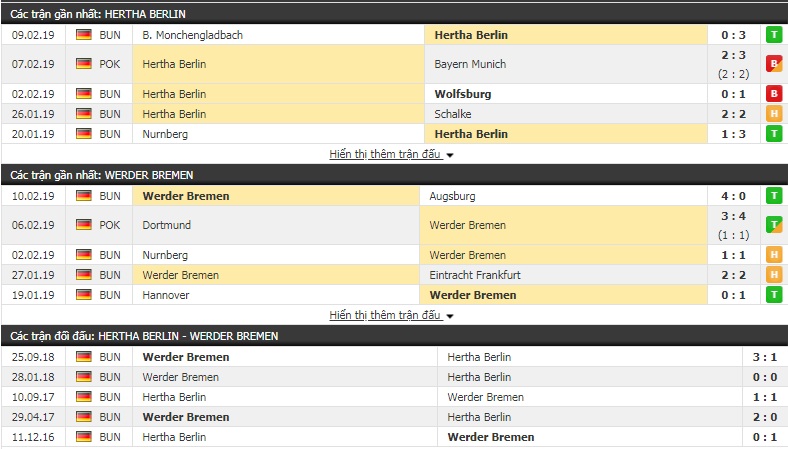 Nhận định Hertha Berlin vs Bremen 0h30, 17/2 (vòng 22 giải VĐQG Đức)