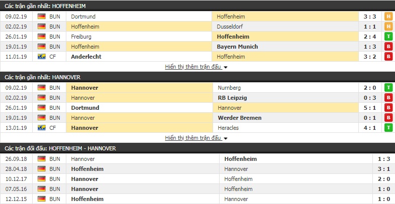 Nhận định Hoffenheim vs Hannover 21h30, 16/2 (vòng 22 giải VĐQG Đức)