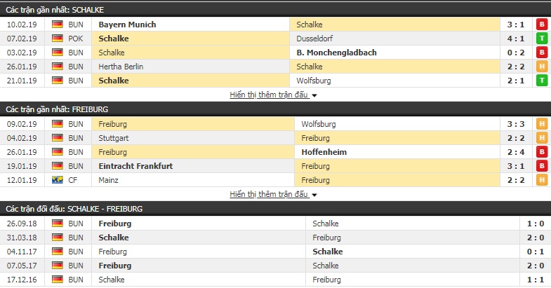 Nhận định Schalke vs Freiburg 21h30, 16/2 (vòng 25 giải VĐQG Đức)