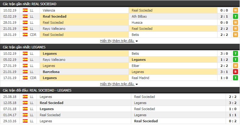 Nhận định Sociedad vs Leganes 0h30, 17/2 (vòng 24 giải VĐQG Tây Ban Nha)