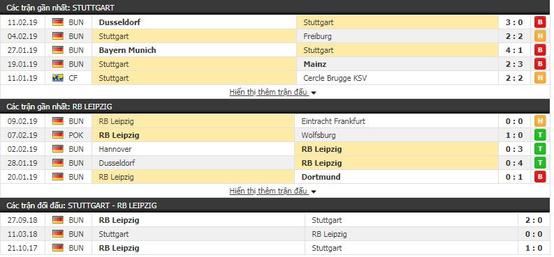 Nhận định Stuttgart vs Leipzig 21h30, 16/2 (vòng 22 giải VĐQG Đức)