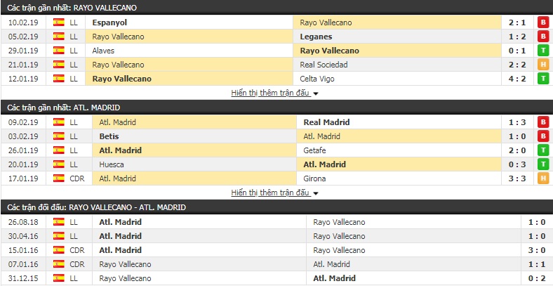 Nhận định Vallecano vs Atletico Madrid 22h15, 16/2 (vòng 24 giải VĐQG Tây Ban Nha)