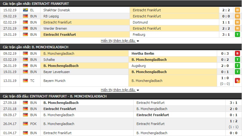 Nhận định Ein. Frankfurt vs M’gladbach 21h30, 17/2 (vòng 22 giải VĐQG Đức)