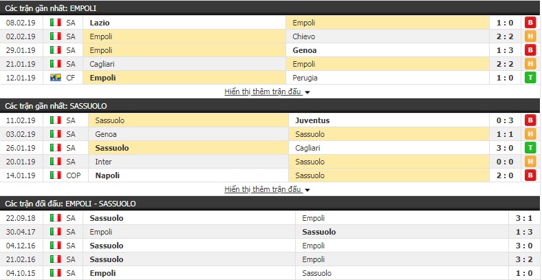 Nhận định Empoli vs Sassuolo 21h00, 17/2 (vòng 22 giải VĐQG Italia)