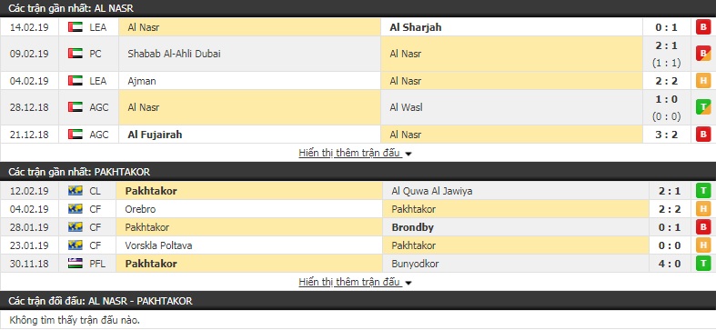 Nhận định Al Nasr vs Pakhtakor 22h00, 19/2 (vòng play-off - AFC Champions League)