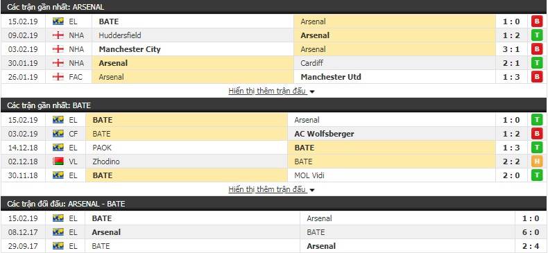 Nhận định Arsenal vs BATE Borisov 0h55, 22/2 (lượt về vòng 1/16 Europa League)