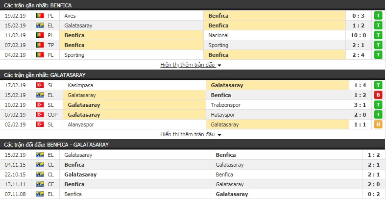Nhận định Benfica vs Galatasaray 3h00, 22/2 (lượt về vòng 1/16 Europa League)