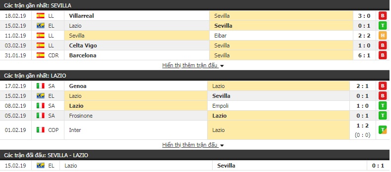 Nhận định Sevilla vs Lazio 0h00, 21/2 (lượt về vòng 1/16 Europa League)