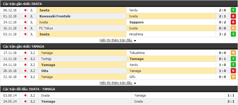 Nhận định Iwata vs Yamaga 13h00, 23/2 (vòng 1 giải VĐQG Nhật Bản)
