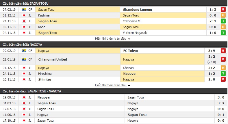 Nhận định Sagan Tosu vs Nagoya12h00, 23/2 (vòng 1 giải VĐQG Nhật Bản)