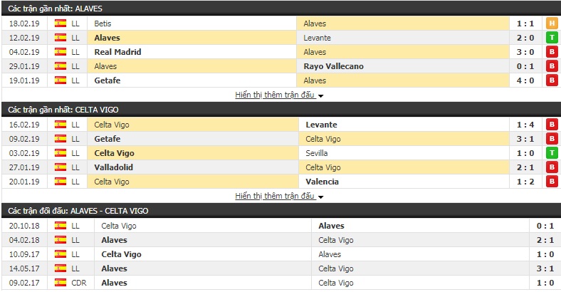 Nhận định Alaves vs Celta Vigo 00h30, 24/2 (vòng 25 giải VĐQG Tây Ban Nha)
