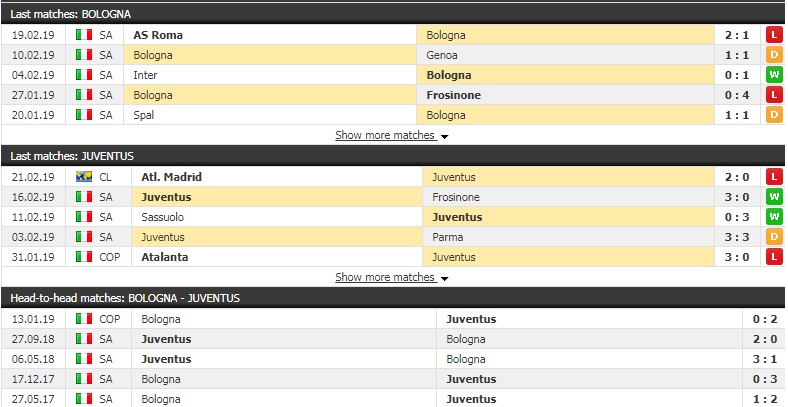Nhận định Bologna vs Juventus 21h00, 24/2 (vòng 25 giải VĐQG Italia)