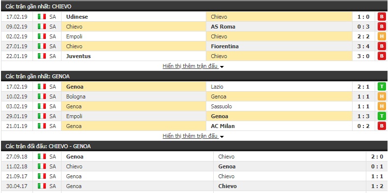Nhận định Chievo vs Genoa 21h00, 24/2 (vòng 25 giải VĐQG Italia)