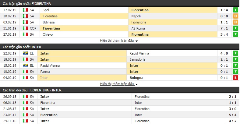Nhận định Fiorentina vs Inter Milan 2h30, 25/2 (vòng 25 giải VĐQG Italia)