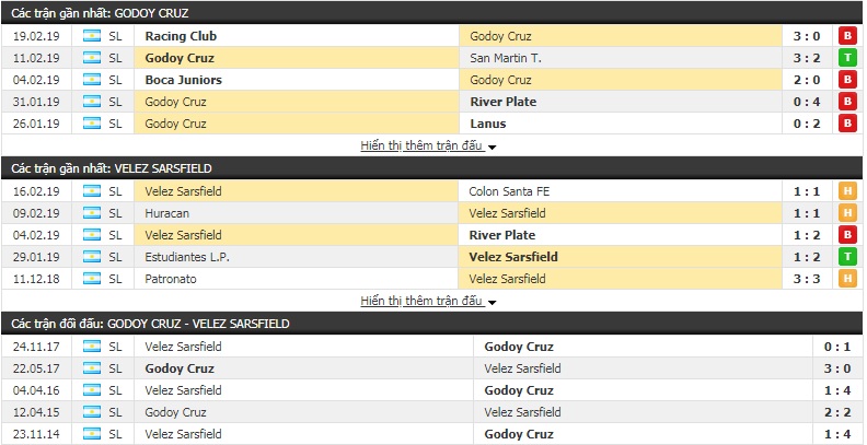 Nhận định Godoy Cruz vs Velez Sarsfield 3h10, 24/2 (vòng 20 giải VĐQG Argentina)