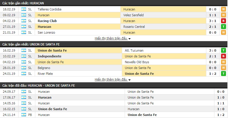 Nhận định Huracan vs Union de Santa Fe 3h10, 24/2 (vòng 20 giải VĐQG Argentina)