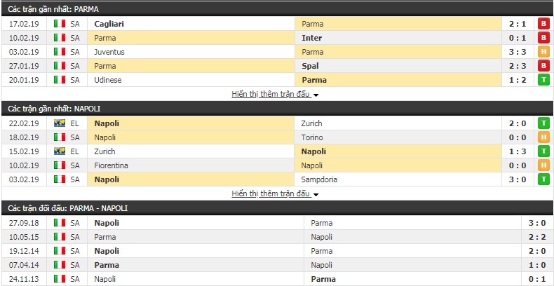 Nhận định Parma vs Napoli 0h00, 25/2 (vòng 25 giải VĐQG Italia)