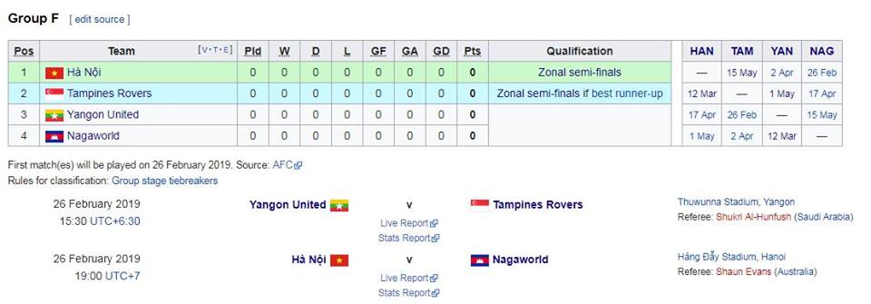 Những đối thủ nào có thể cản bước Hà Nội FC tại vòng bảng AFC Cup?