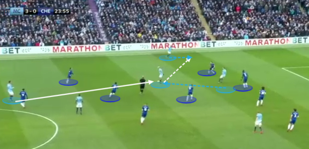 Aguero có vai trò thế nào trong kế hoạch hạ Chelsea của Man City ở chung kết Carabao Cup?