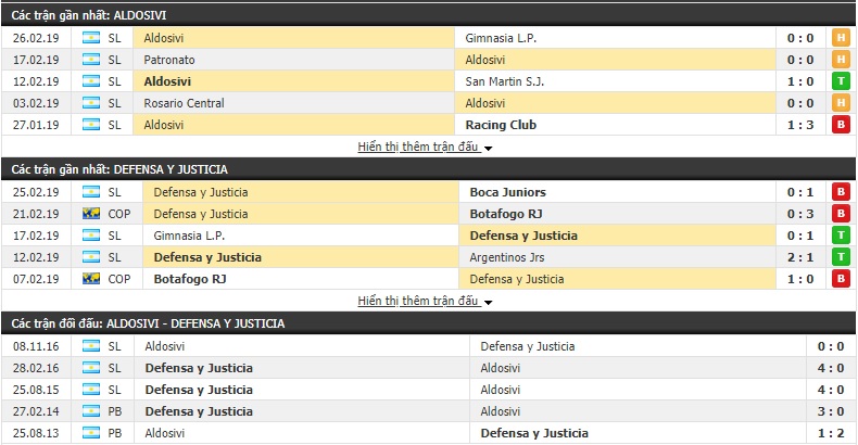 Nhận định Aldosivi vs Defensa y Justicia 07h30, 05/03 (vòng 21 VĐQG Argentina)