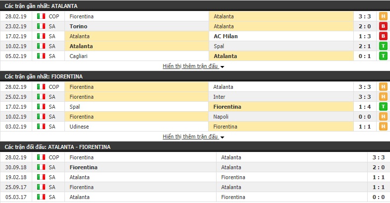 Nhận định Atalanta vs Fiorentina 00h00, 04/03 (Vòng 26 VĐQG Italia 2018/19)