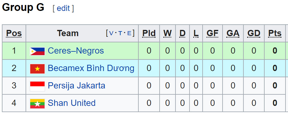 Kết quả Persija vs Bình Dương (0-0): Chia điểm tại Bung Karno