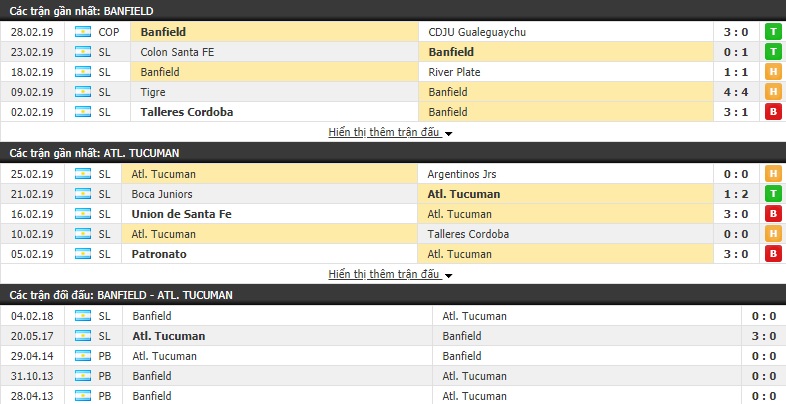 Nhận định Banfield vs Atletico Tucuman 03h10, 05/03 (vòng 21 VĐQG Argentina)