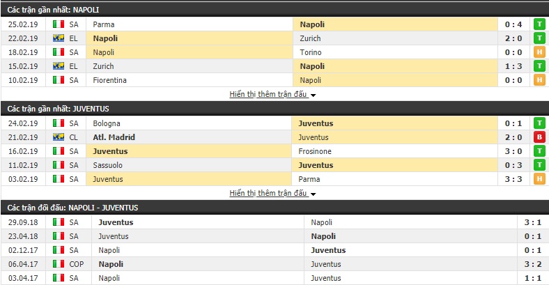 Nhận định Napoli vs Juventus 02h30, 04/03 (Vòng 26 VĐQG Italia 2018/19)
