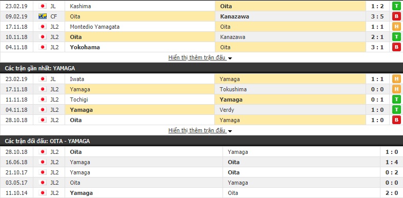 Nhận định Oita Trinita vs Yamaga 14h00, 02/03 (Vòng 2 VĐQG Nhật Bản 2019)