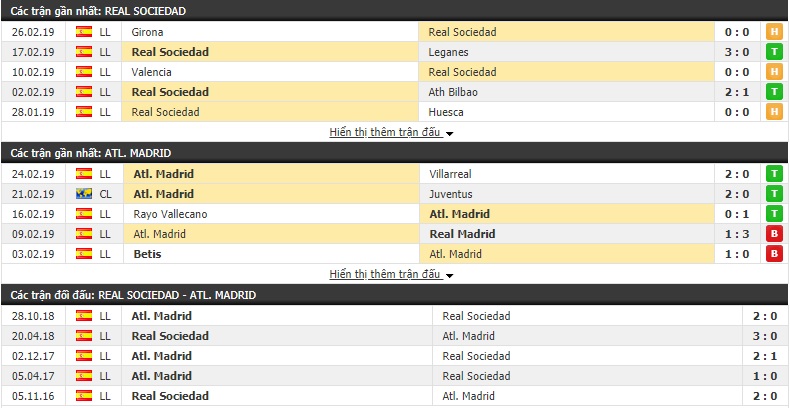 Nhận định Sociedad vs Atletico Madrid 00h30, 04/03 (vòng 26 VĐQG Tây Ban Nha)