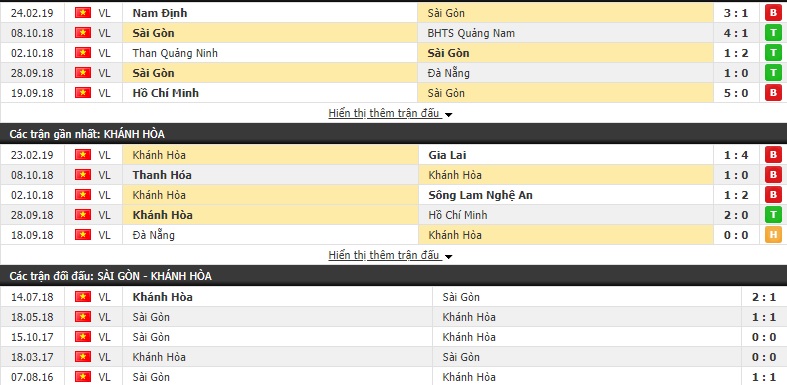 Nhận định Sài Gòn vs Khánh Hòa 18h00, 01/03 (Vòng 2 V.League 2019)