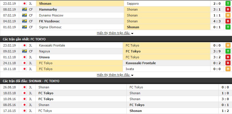 Nhận định Shonan Bellmare vs FC Tokyo 14h00, 02/03 (Vòng 2 VĐQG Nhật Bản 2019)