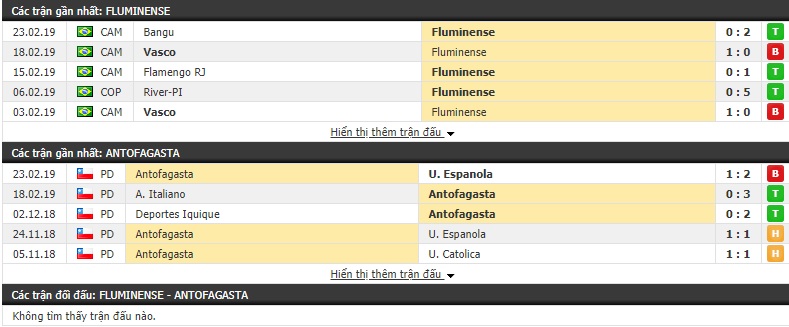 Nhận định Fluminense vs Antofagasta 7h30, 27/2 (vòng 1/32 Copa Sudamericana)