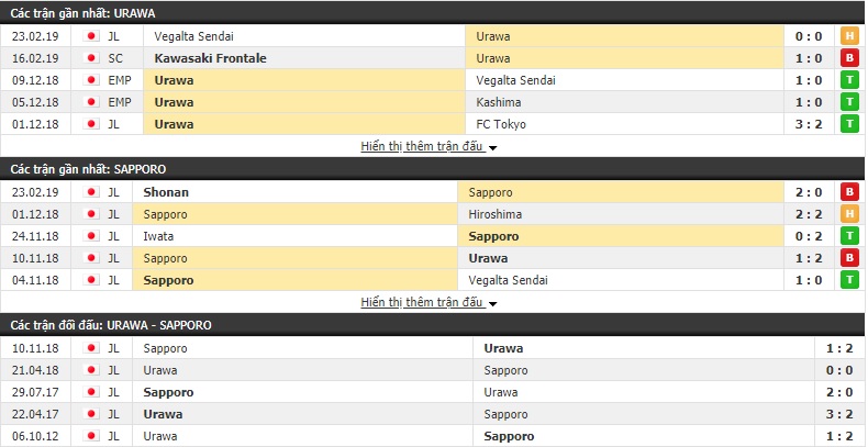 Nhận định Urawa vs Sapporo 14h00, 02/03 (Vòng 2 VĐQG Nhật Bản 2019)