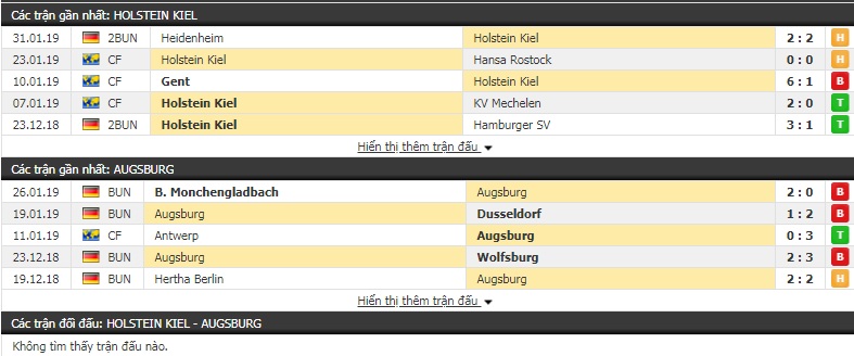Nhận định Holstein Kiel vs Augsburg 0h30, 7/2 (vòng 1/8 Cúp QG Đức)