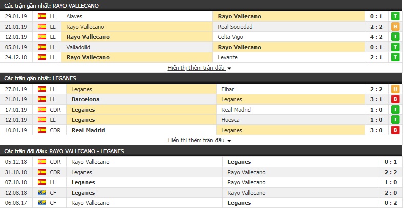 Nhận định Vallecano vs Leganes 3h00, 5/2 (vòng 22 La Liga)