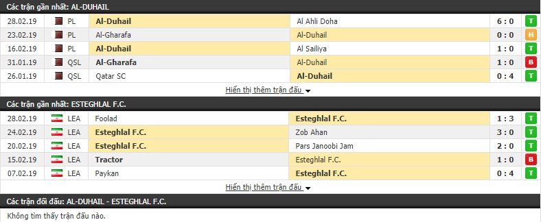 Nhận định Al Duhail vs Esteghlal 22h15, 05/03 (Vòng bảng AFC Champions League 2019)