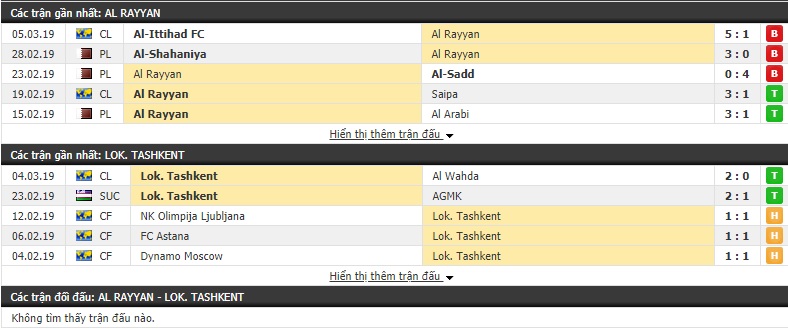 Nhận định Al Rayyan vs Lokomotiv Tashkent 22h35, 11/03 (AFC Champions League)