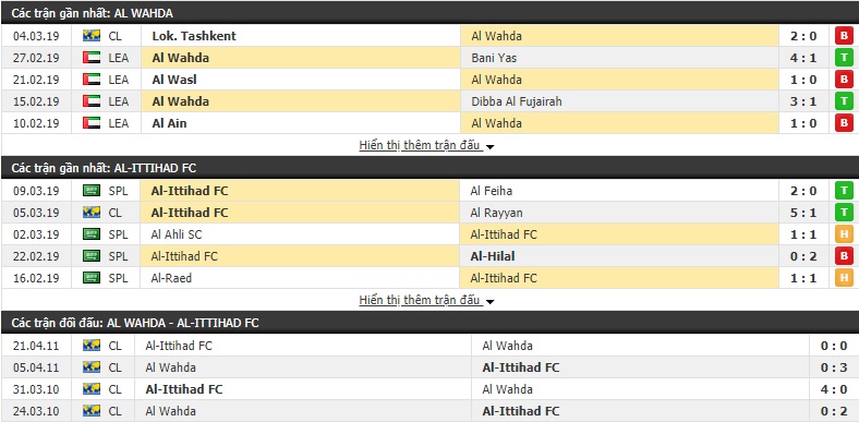 Nhận định Al Wahda vs Al-Ittihad 22h00, 11/03 (Vòng bảng AFC Champions League 2019)