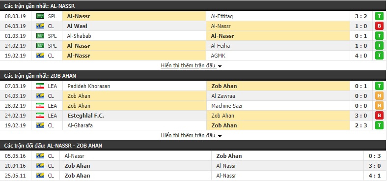 Nhận định Al-Nassr vs Zob Ahan 22h45, 11/03 (AFC Champions League)