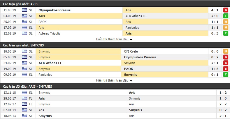 Nhận định Aris Salonica vs Apollon Smirnis 00h00, 19/03 (Vòng 25 VĐQG Hy Lạp 2018/19)