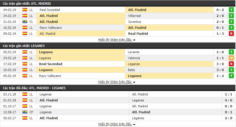 Nhận định Atletico Madrid vs Leganes 22h15, 09/03 (Vòng 27 VĐQG Tây Ban Nha 2018/19)