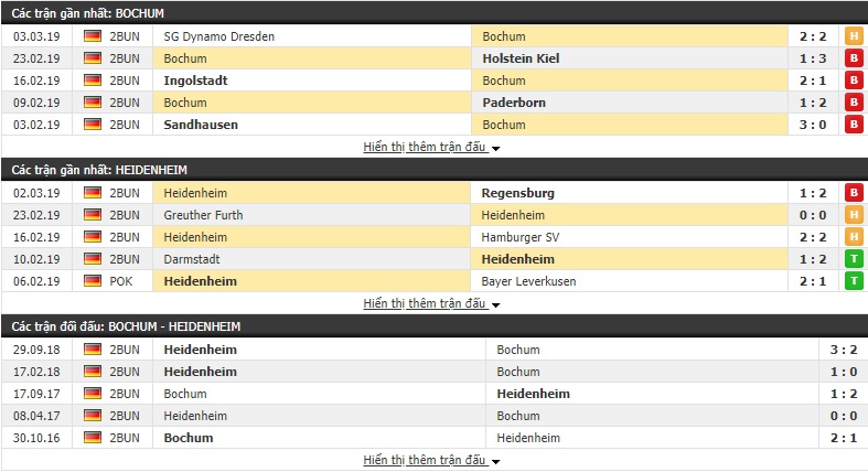 Nhận định Bochum vs Heidenheim 00h30, 09/03 (Vòng 25 Hạng 2 Đức 2018/19)