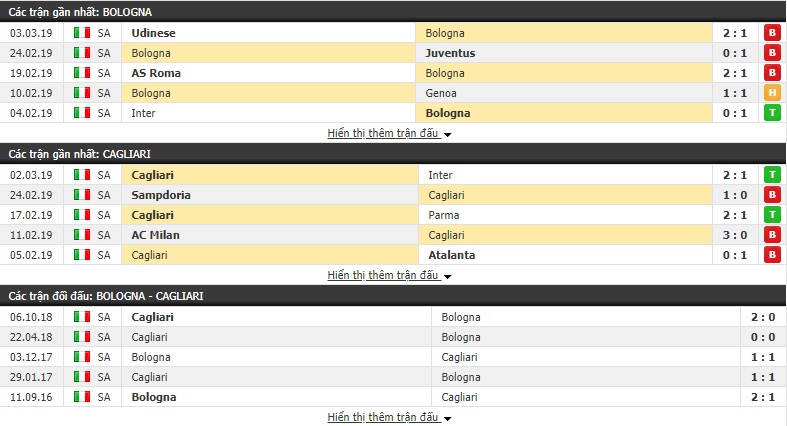 Nhận định Bologna vs Cagliari 18h30, 10/03 (Vòng 27 VĐQG Italia 2018/19)