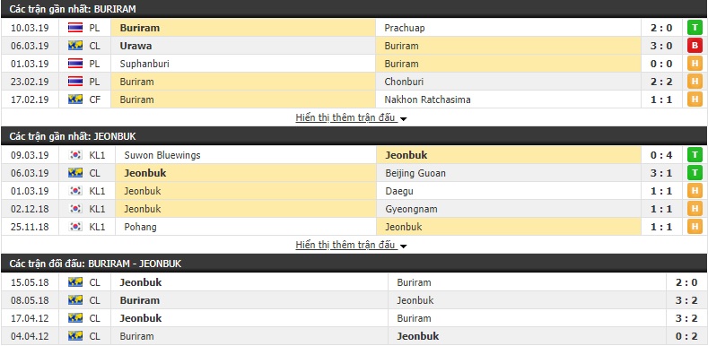 Nhận định Buriram vs Jeonbuk 18h00, 13/03 (Vòng bảng AFC Champions League 2019)