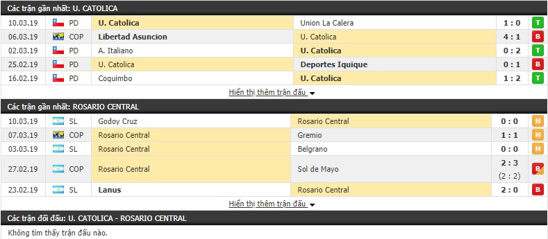 Nhận định U. Catolica vs Rosario Central 07h30, 14/03 (Vòng bảng Copa Libertadores 2019)
