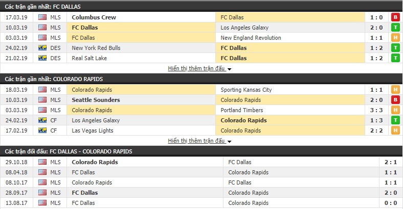 Nhận định FC Dallas vs Colorado Rapids 04h30, 24/03 (Giải Nhà nghề Mỹ 2019)